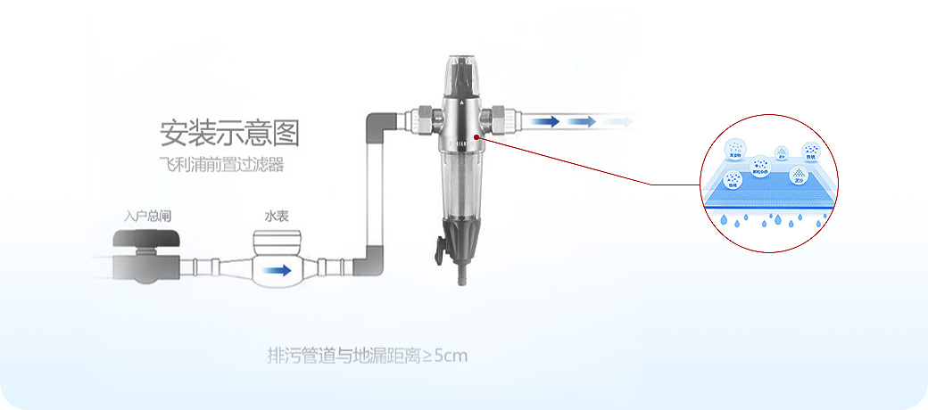 “水健康”系統(tǒng)<br>飲用水安全健康，母嬰老少更安心